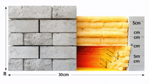 découvrez le rapport r d'un mur en parpaing de 30 cm associé à une isolation en laine de roche de 5 cm. cette analyse vous permettra de comprendre l'efficacité thermique de cette combinaison, essentielle pour optimiser votre confort et réduire vos dépenses énergétiques.